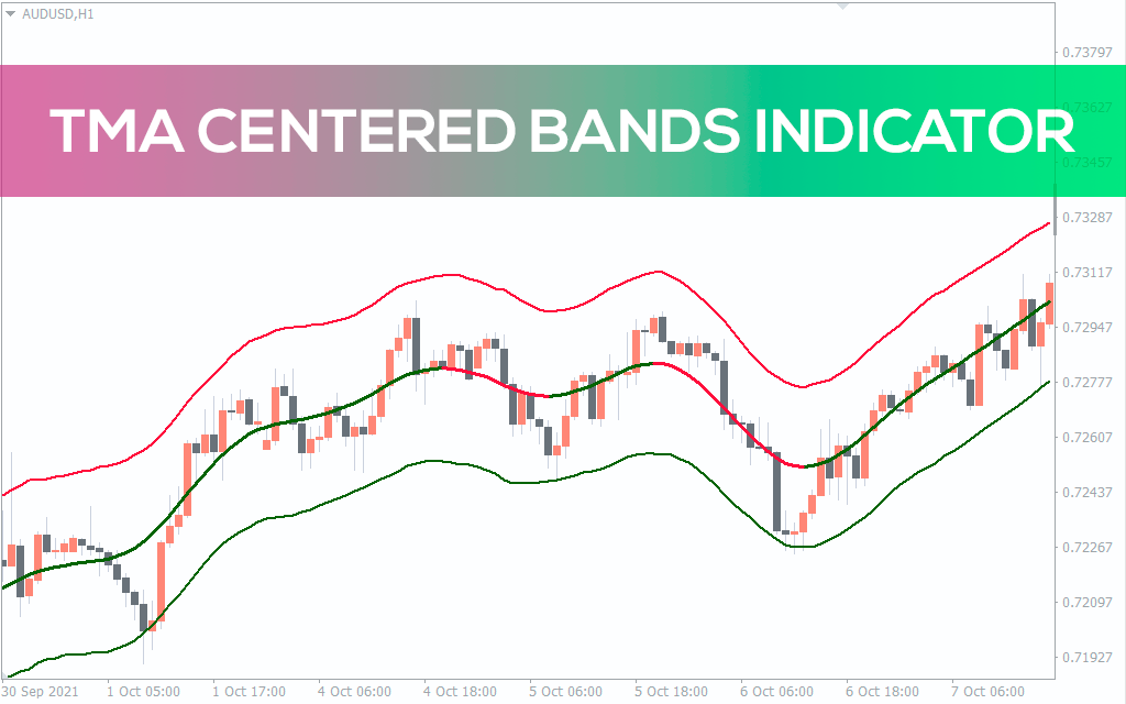 Tma Centered Bands Indicator For MT4