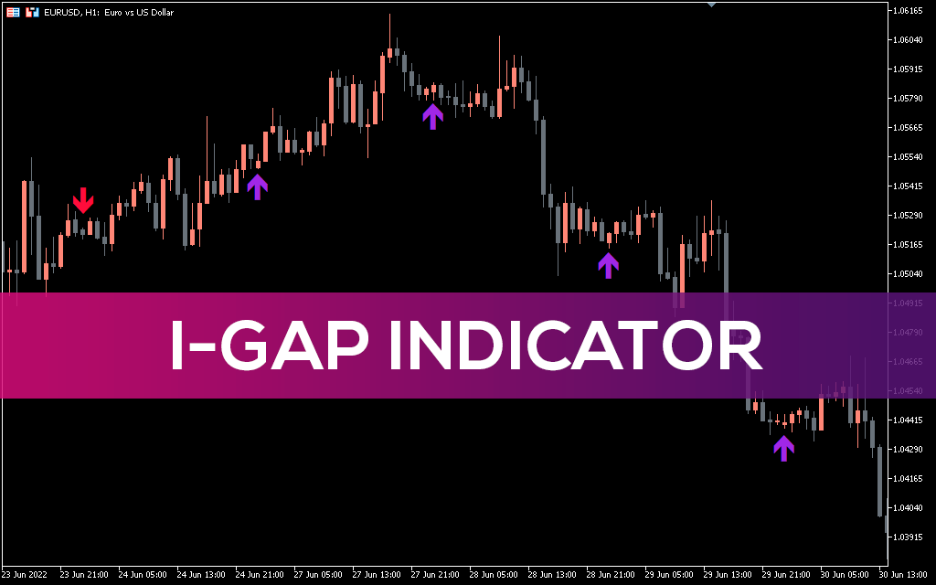 I Gap Indicator MT5