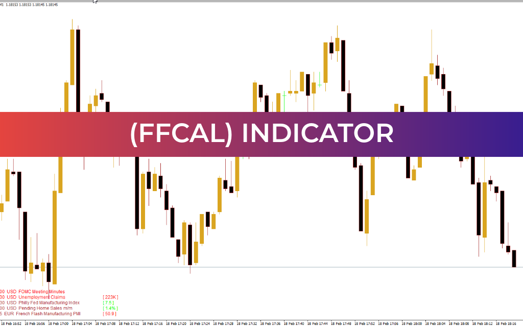 Forex Factory Calendar (FFCal) Indicator
