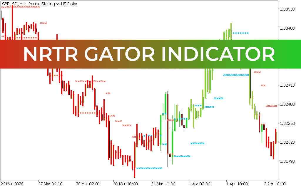 NRTR Gator  MT5