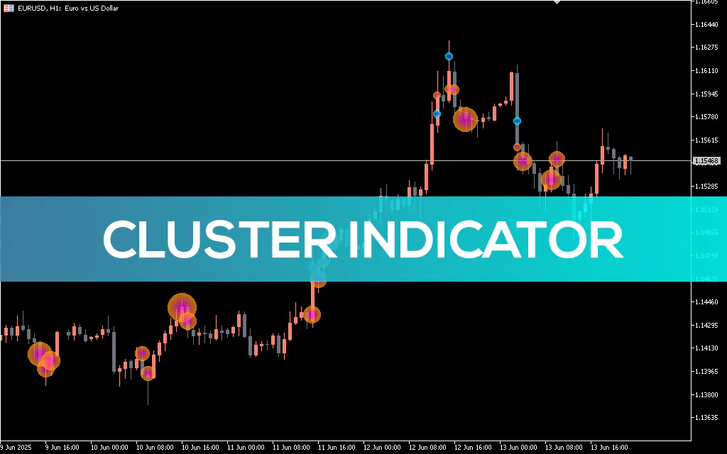 Cluster Indicator MT5