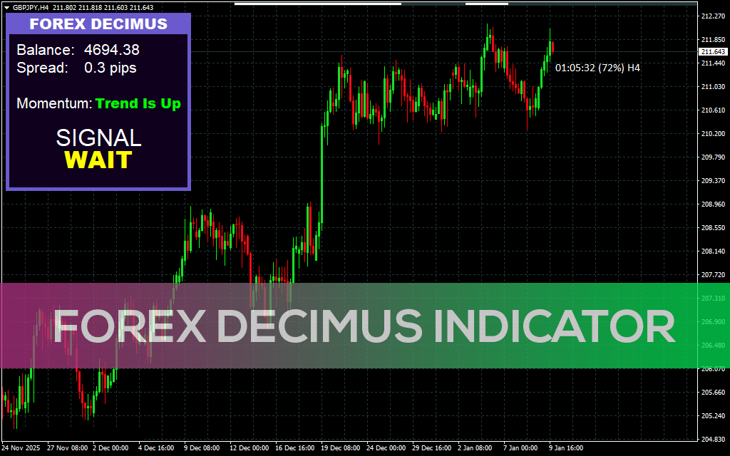 Forex Decimus Indicator MT4