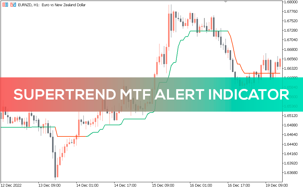 Supertrend Mtf Alert Indicator MT5