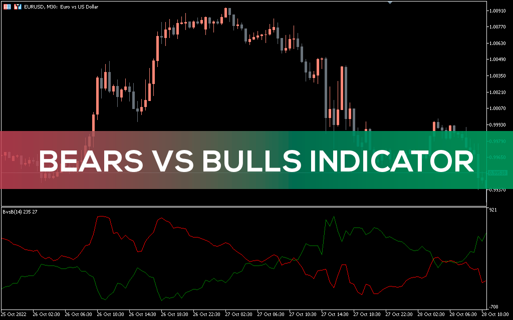 Bears Vs Bulls Indicator MT5