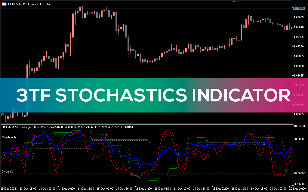 3tf Stochastics Indicator MT5