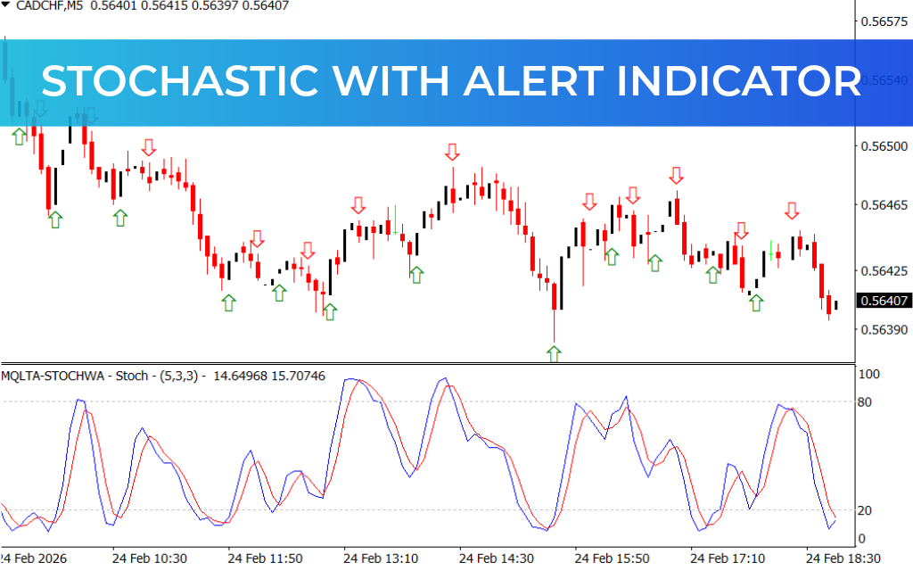 Stochastic With Alert Indicator