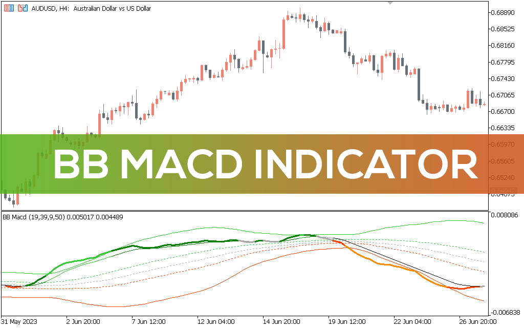 Bb MACD Indicator For MT5