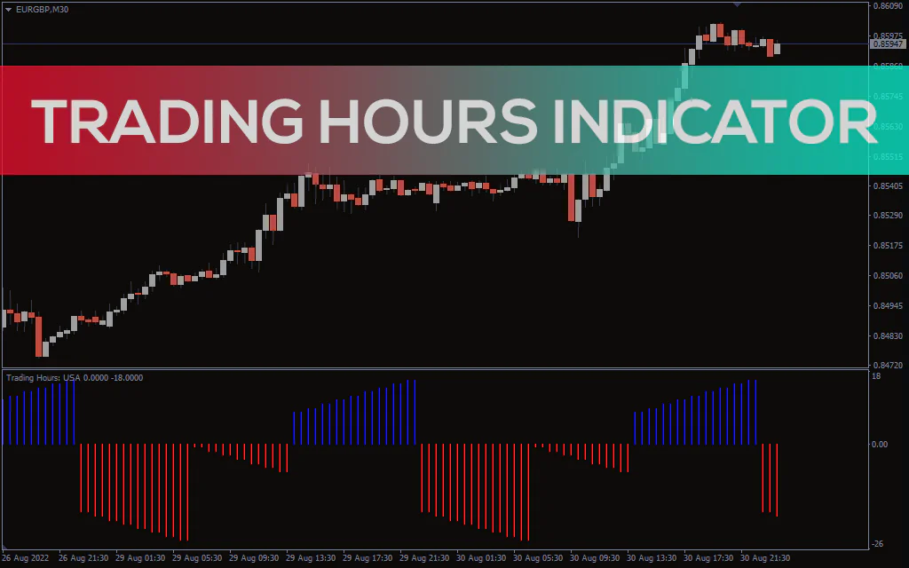 Trading Hours Indicator For MT4