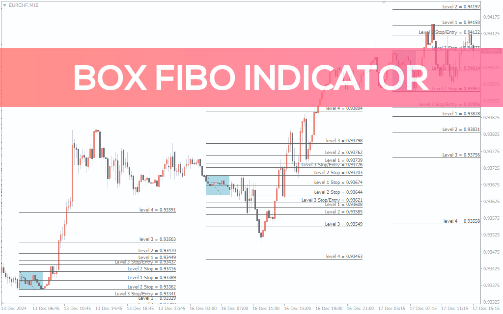 Box Fibo Indicator For MT4