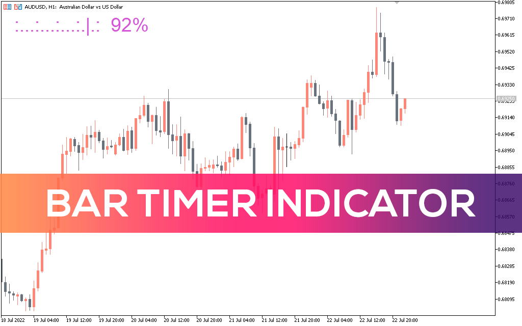 Bar Timer Indicator MT5