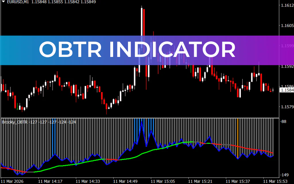 OBTR Indicator