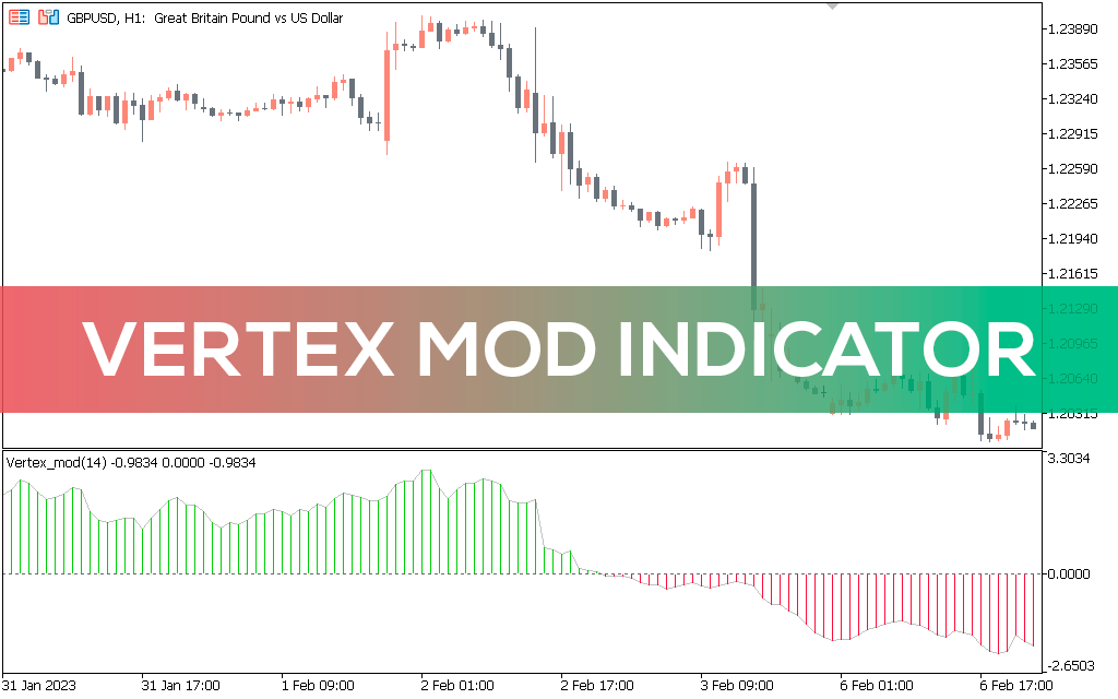 Vertex Mod Indicator MT5