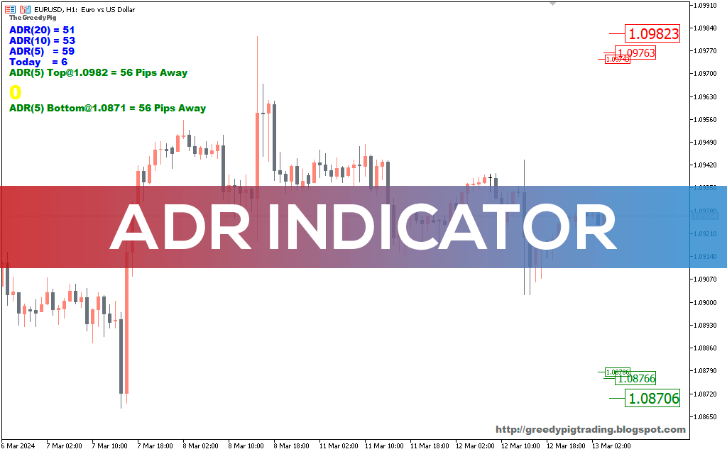 Best Adr Indicator MT5