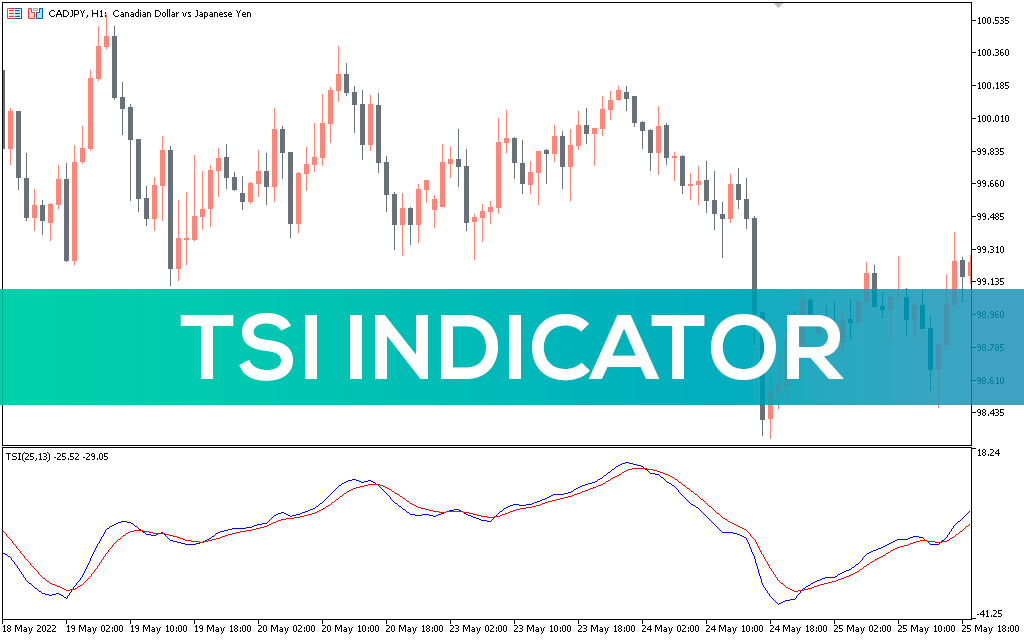 Tsi Indicator MT5