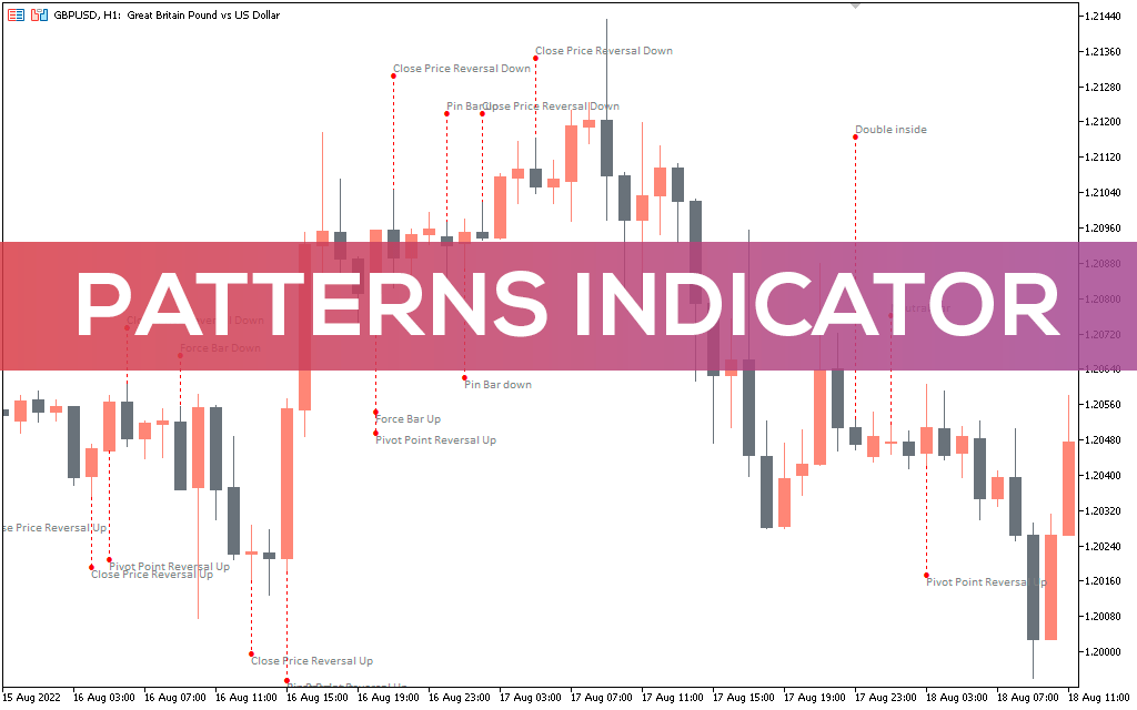 Patterns Indicator MT5 Alt