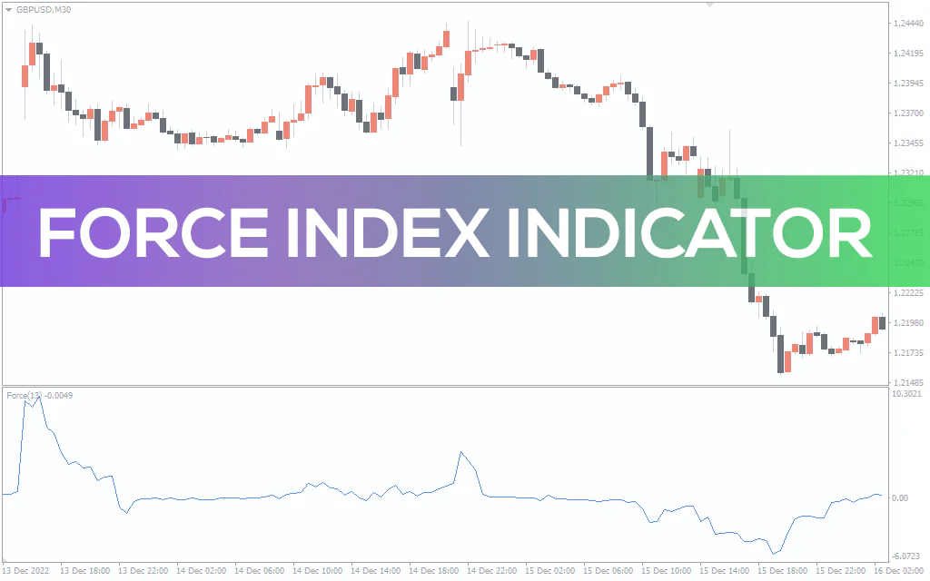 Force Index Indicator For MT4