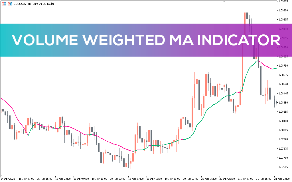 Volume Weighted Ma Indicator MT5