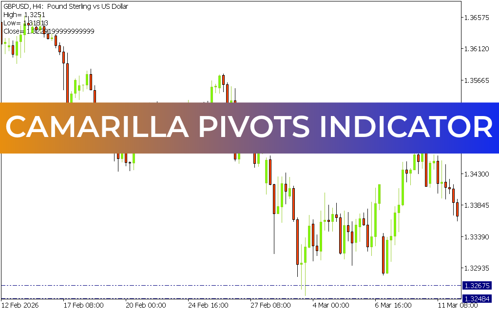 Camarilla Pivots Indicator MT5