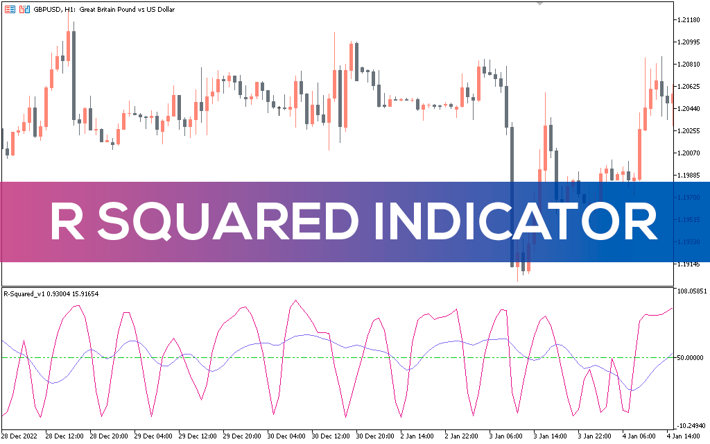 R Squared Indicator MT5 Alt