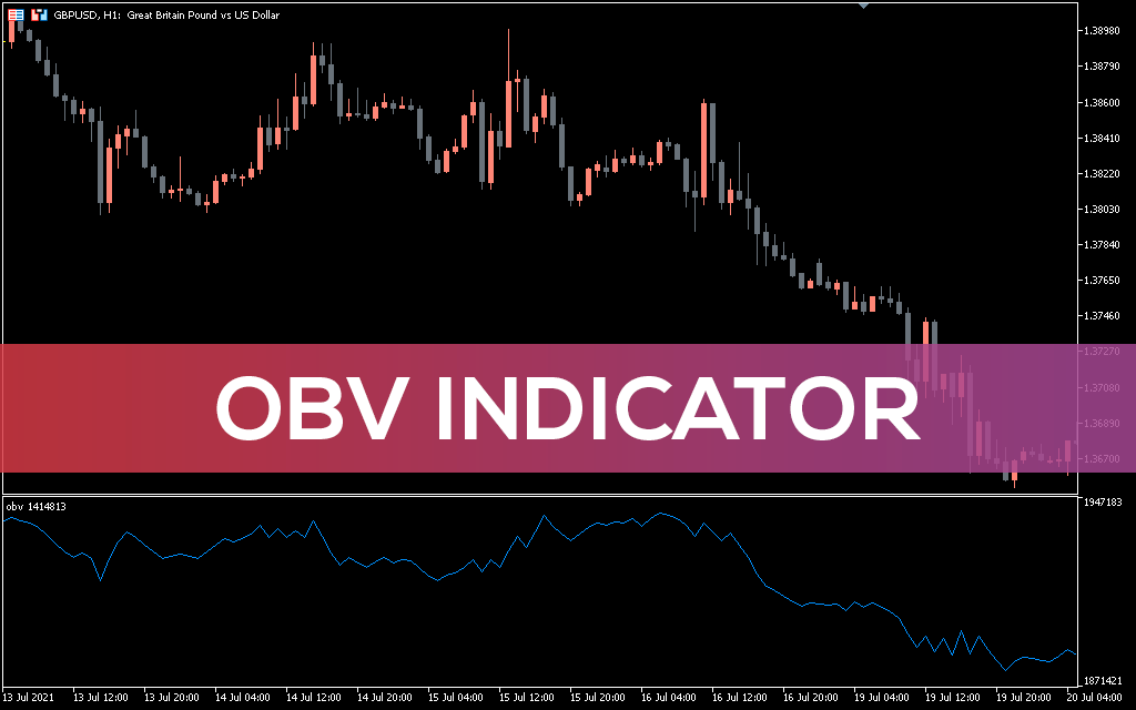 Obv Indicator MT5