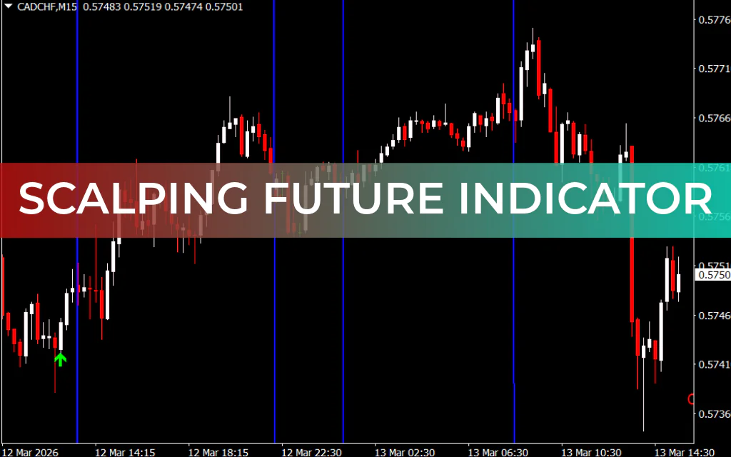 Scalping Future Indicator