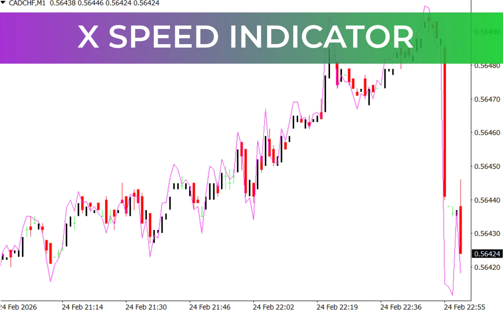 X Speed Indicator