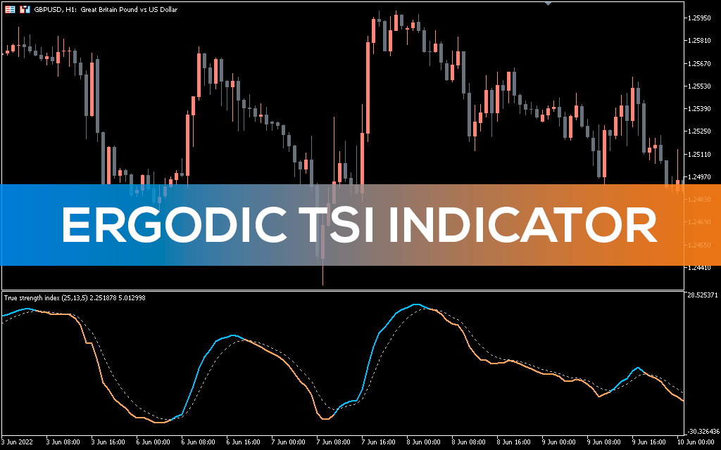 Ergodic Tsi Indicator MT5