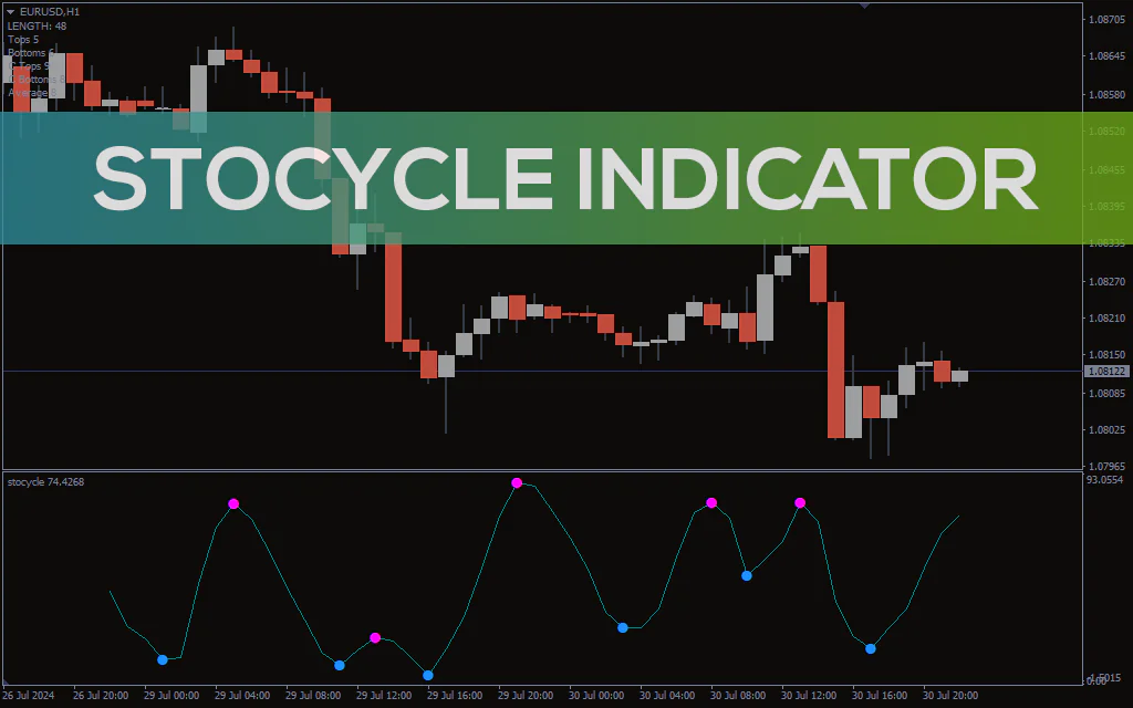Stocycle Indicator For MT4