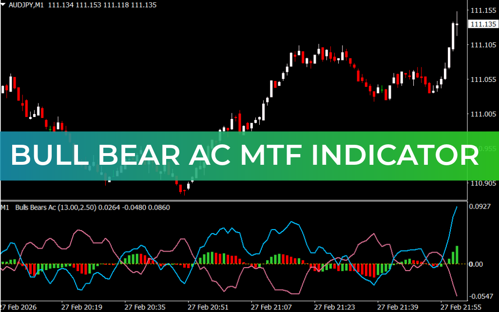 Bull Bear Ac MTF Indicator
