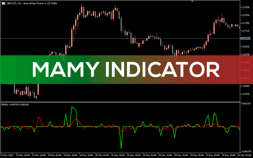 Mamy Indicator MT5