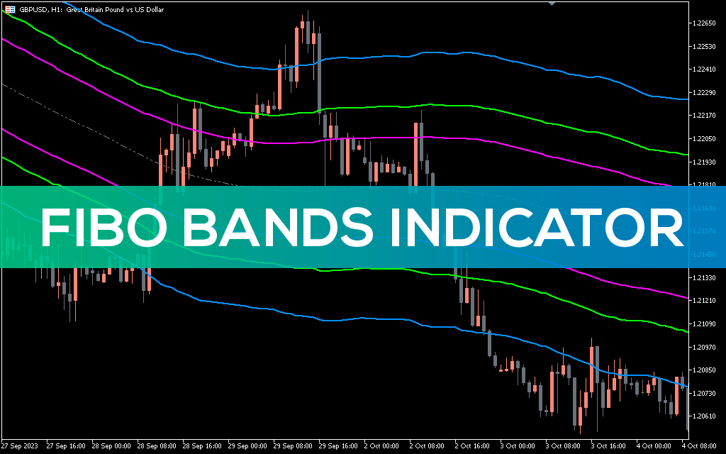 Fibo Bands Indicator MT5