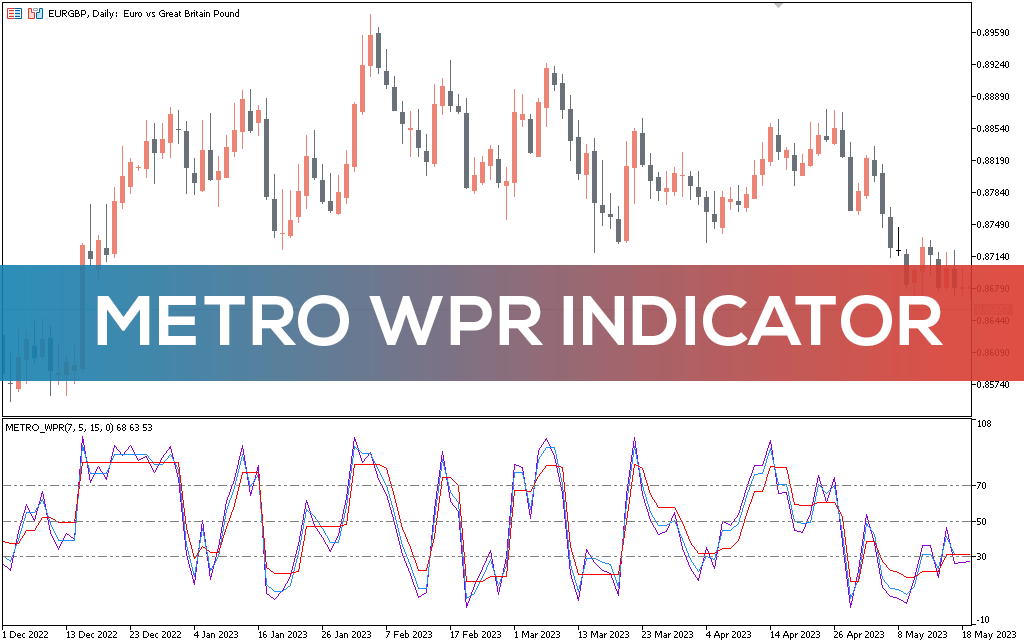 Metro Wpr Indicator MT5