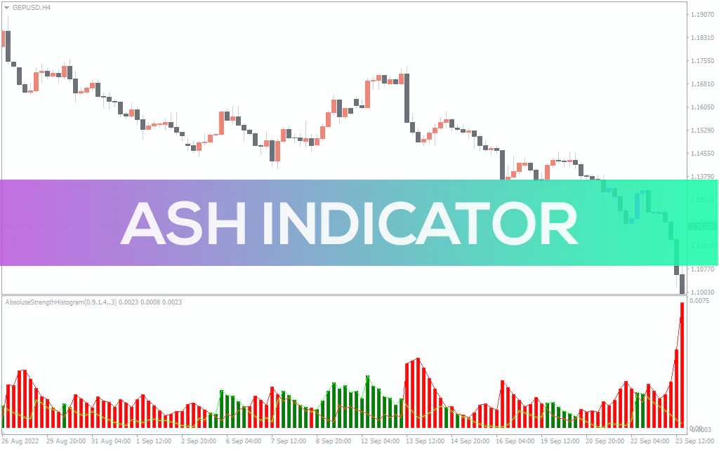 ASH Indicator For MT4