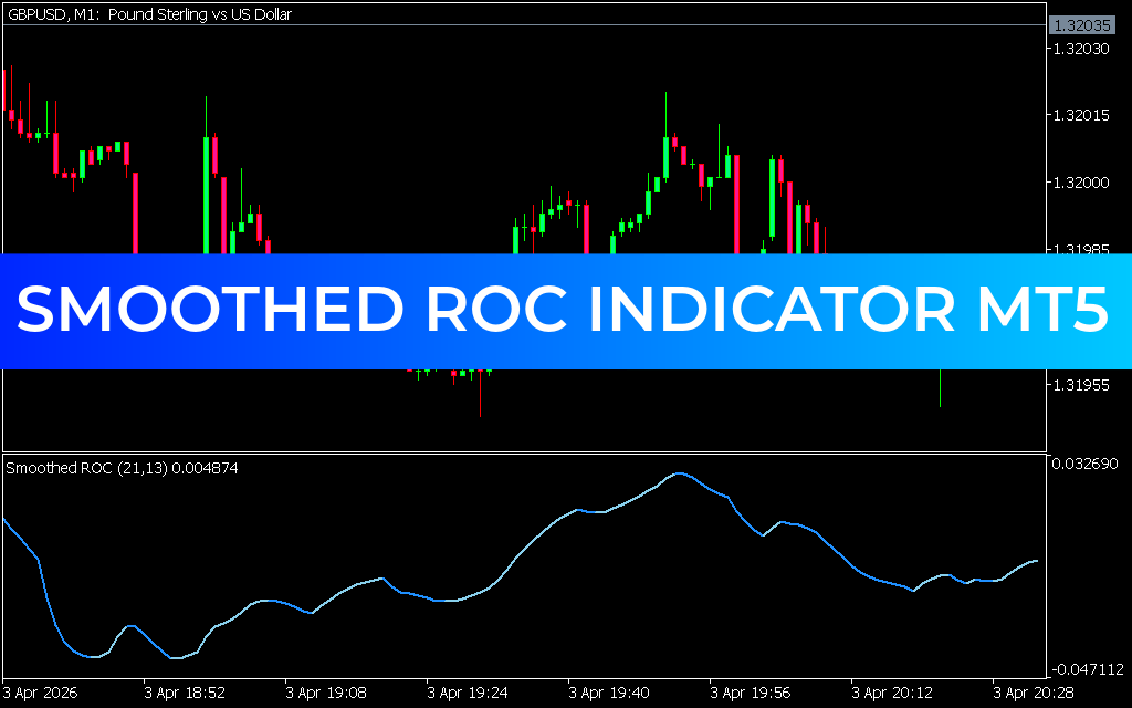 SAR Color Alert Indicator MT5