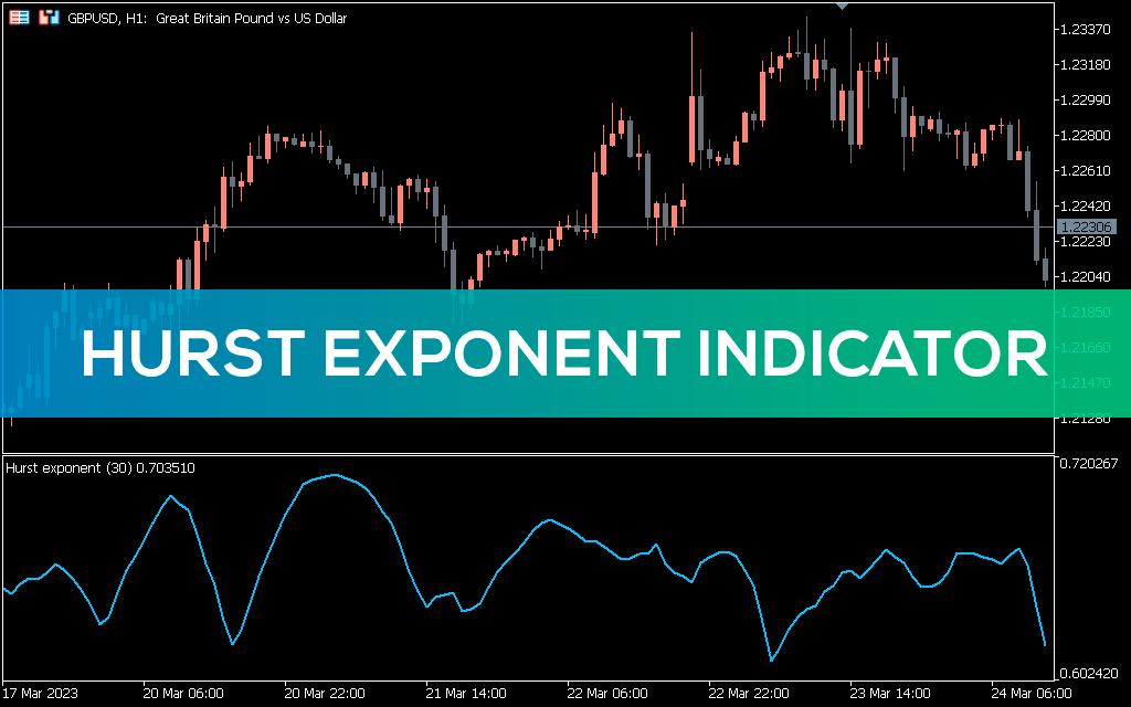 Hurst Exponent Indicator For MT5