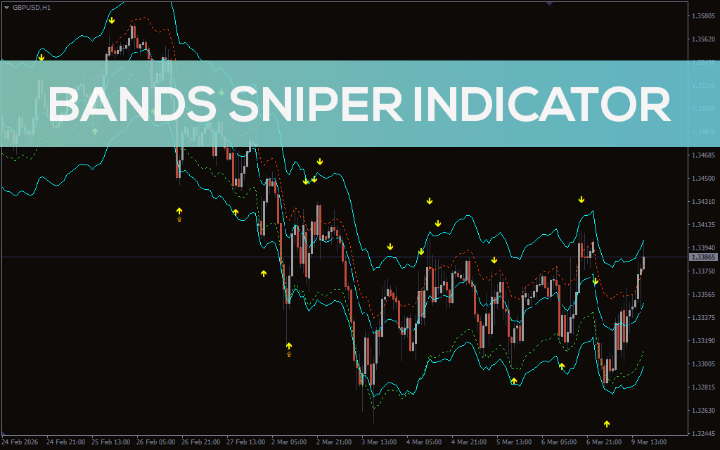 Bands Sniper Indicator MT4