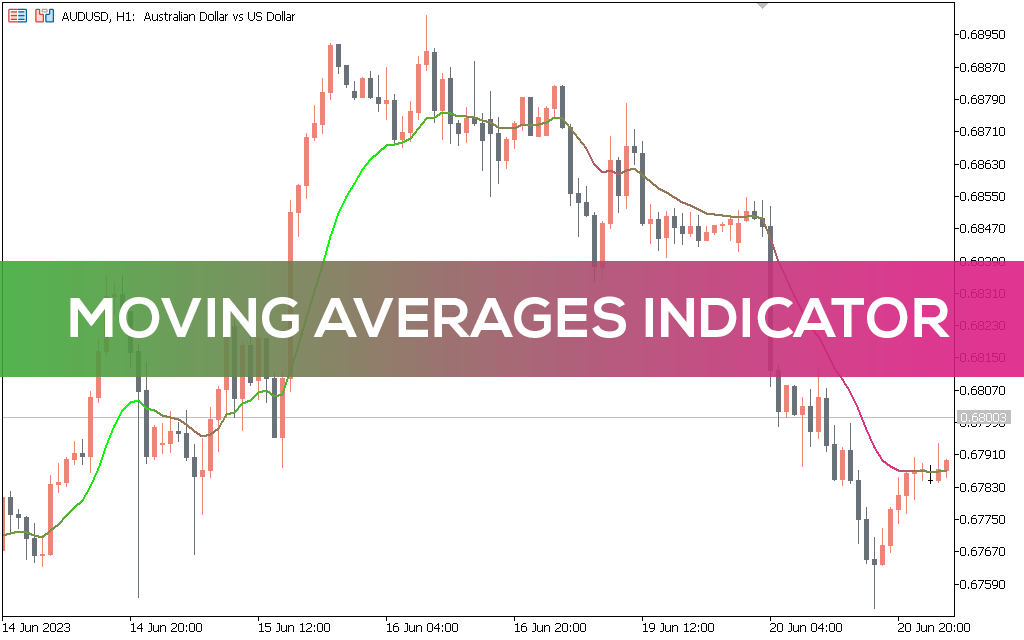 Moving Averages Indicator MT5