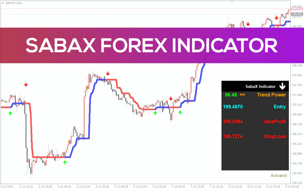 Sabax Forex Indicator For MT4