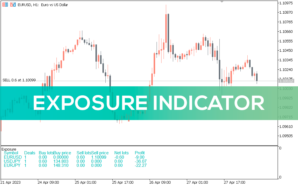 Exposure Indicator MT5