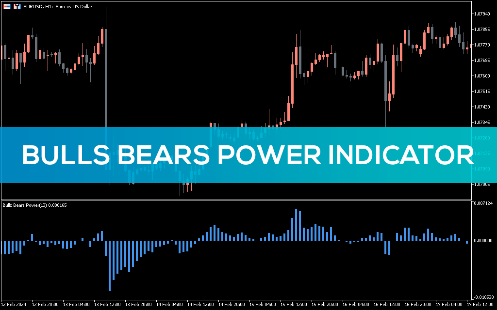 Bulls Bears Power Indicator MT5