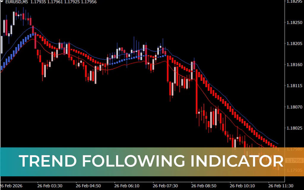 Trend Following Indicator