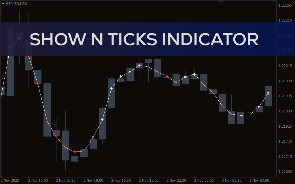 Show N Ticks Indicator For MT4