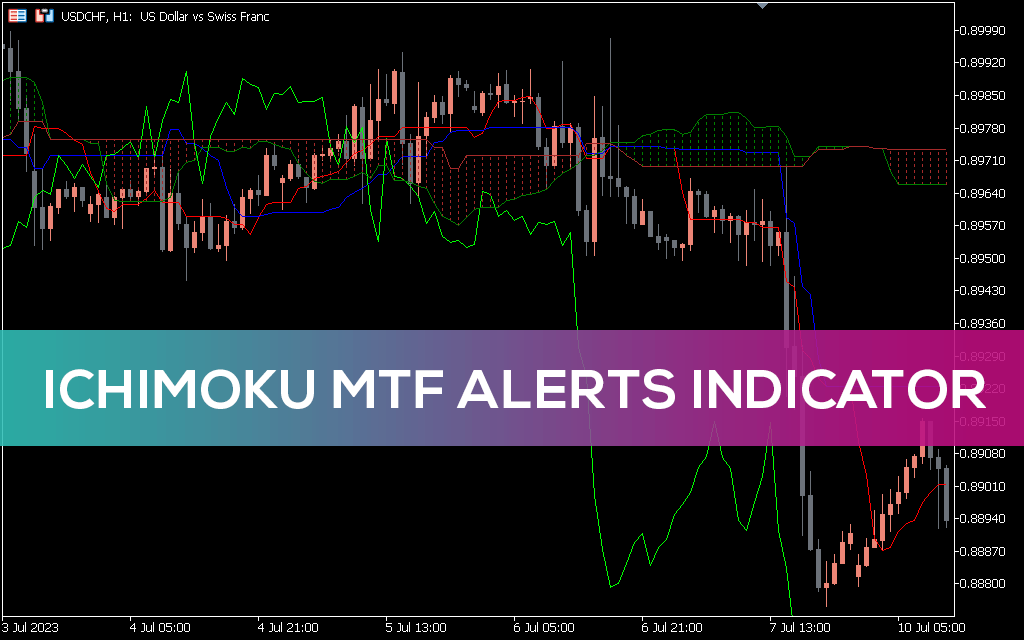 Ichimoku Mtf Alerts Indicator MT5