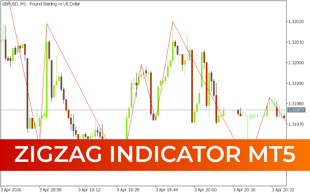 ZigZag Indicator MT5