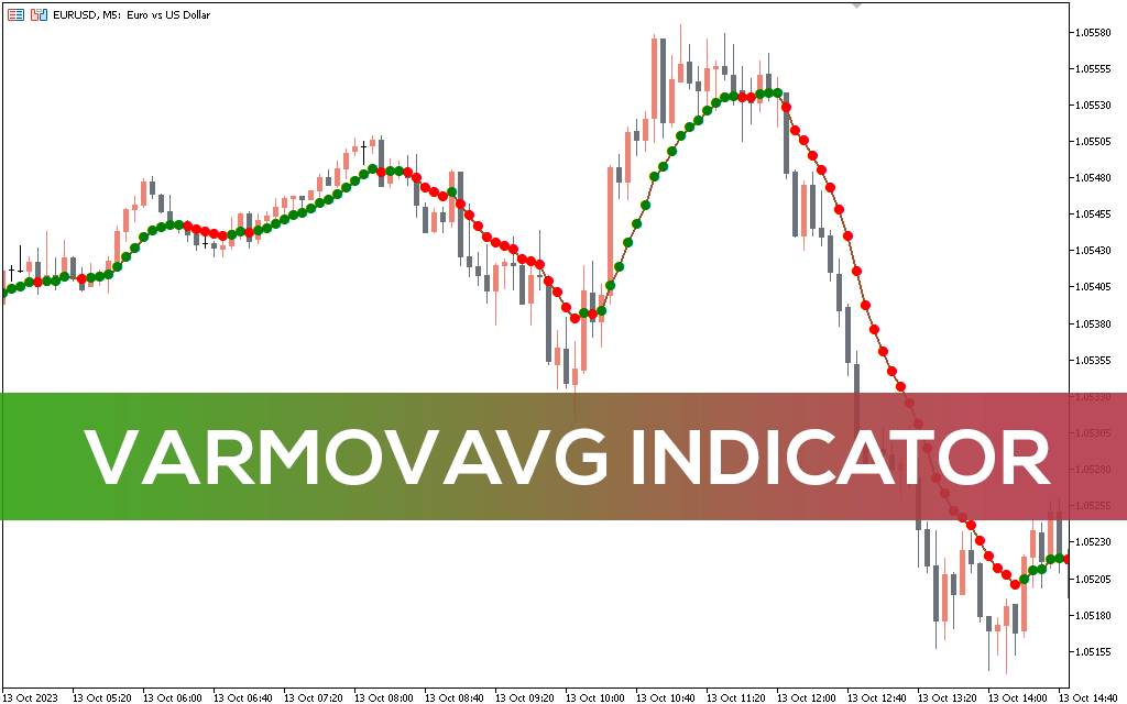 Varmovavg Indicator MT5