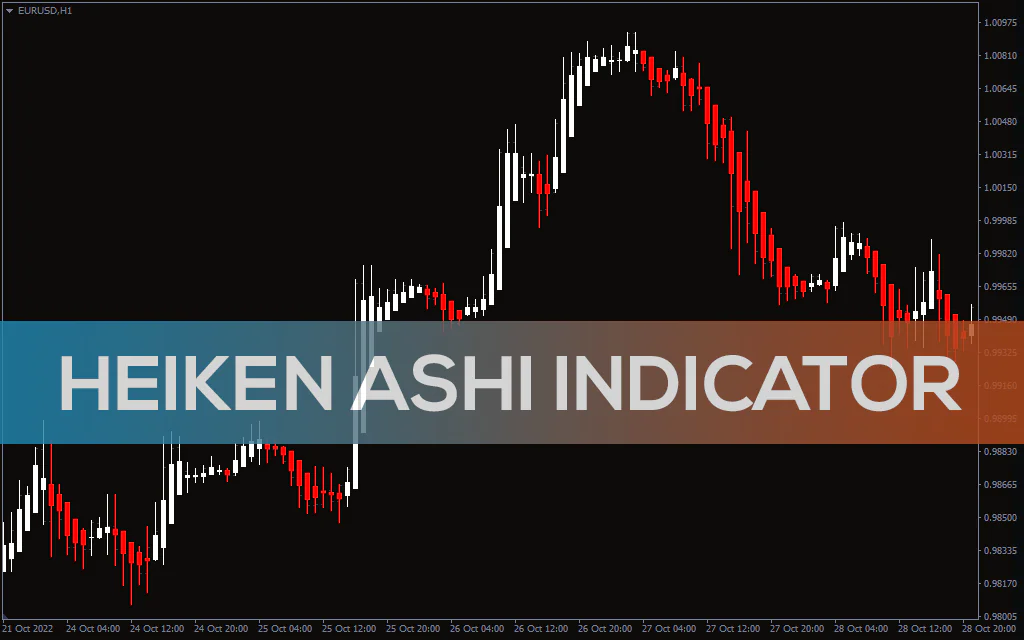 Heiken Ashi Indicator For MT4