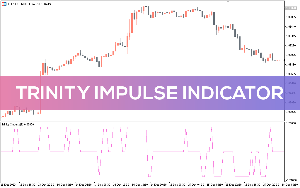 Trinity Impulse Indicator MT5