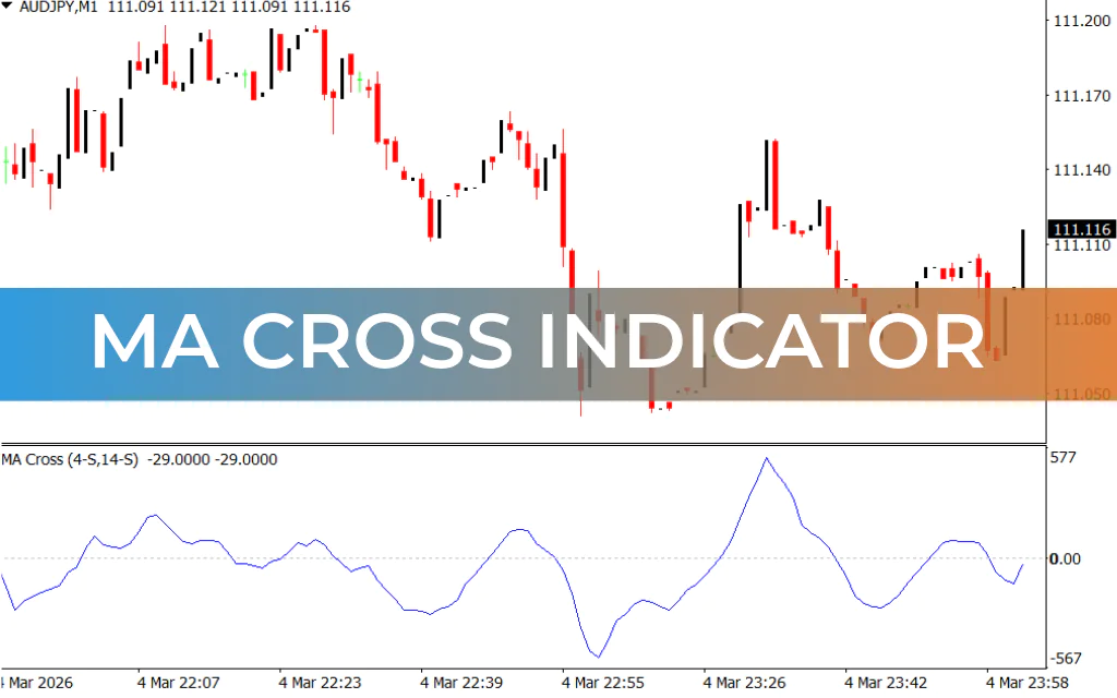 MA Cross Indicator