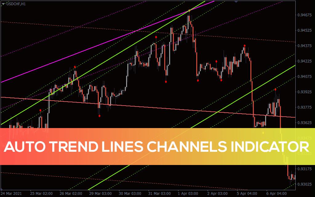Auto Trend Lines Channels Indicators
