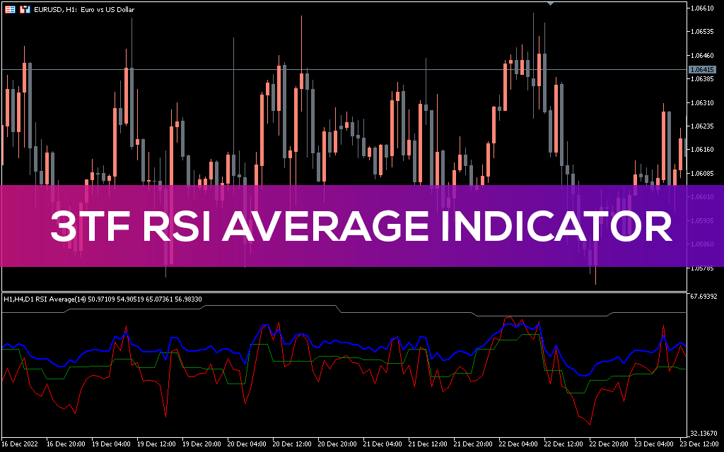 3tf RSI Average Indicator MT5